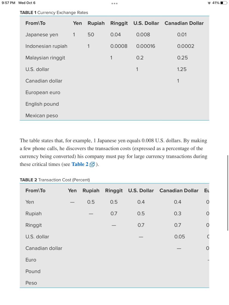 Can you please make me a recommendation for this