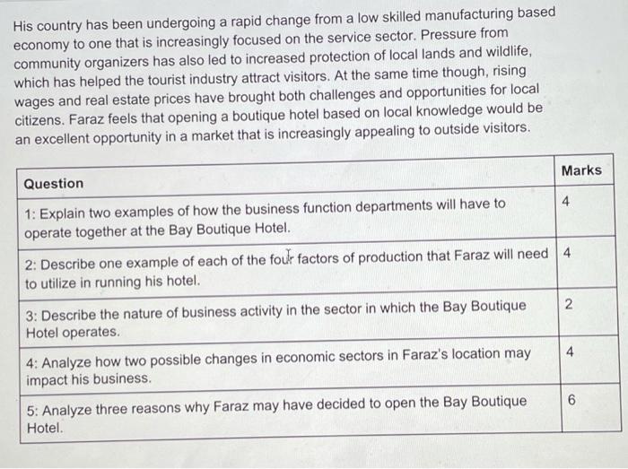 The Bay Boutique Hotel Faraz is a recent business