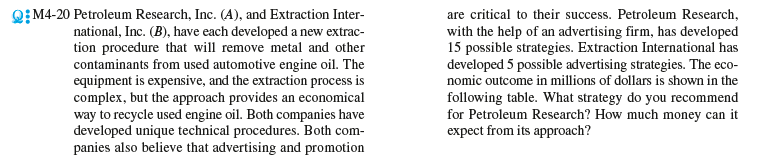 Q: M4-20 Petroleum Research, Inc. (A), and