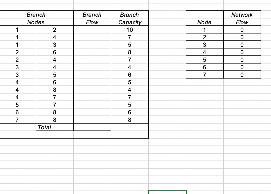The FAA has granted a license to a new airline,