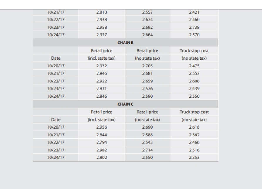 < CASE 5-2 Cyclone Transportation Cyclone