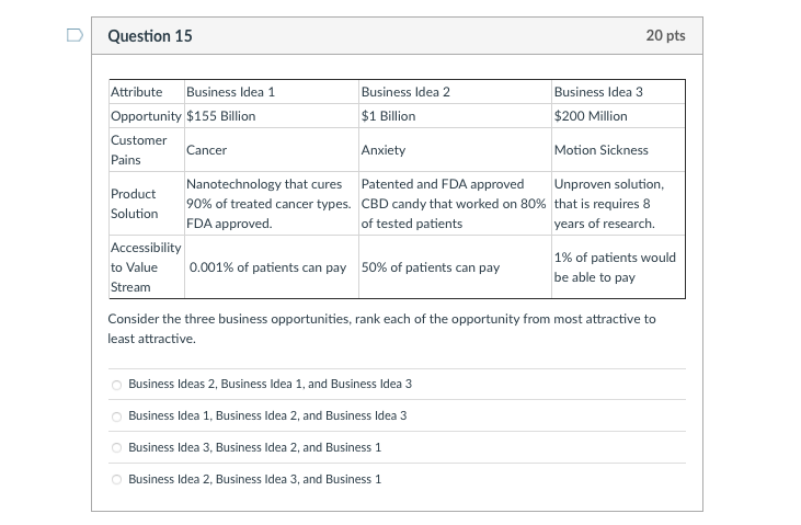 Question 15 20 pts Attribute Business Idea 1