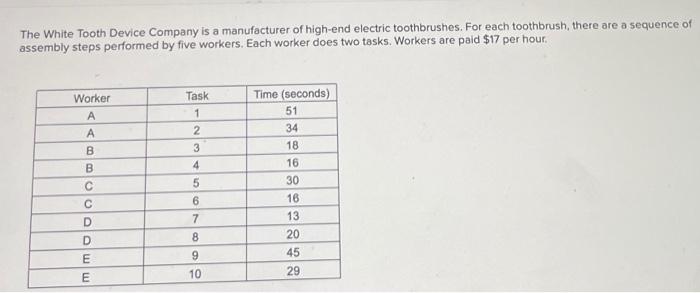 The White Tooth Device Company is a manufacturer