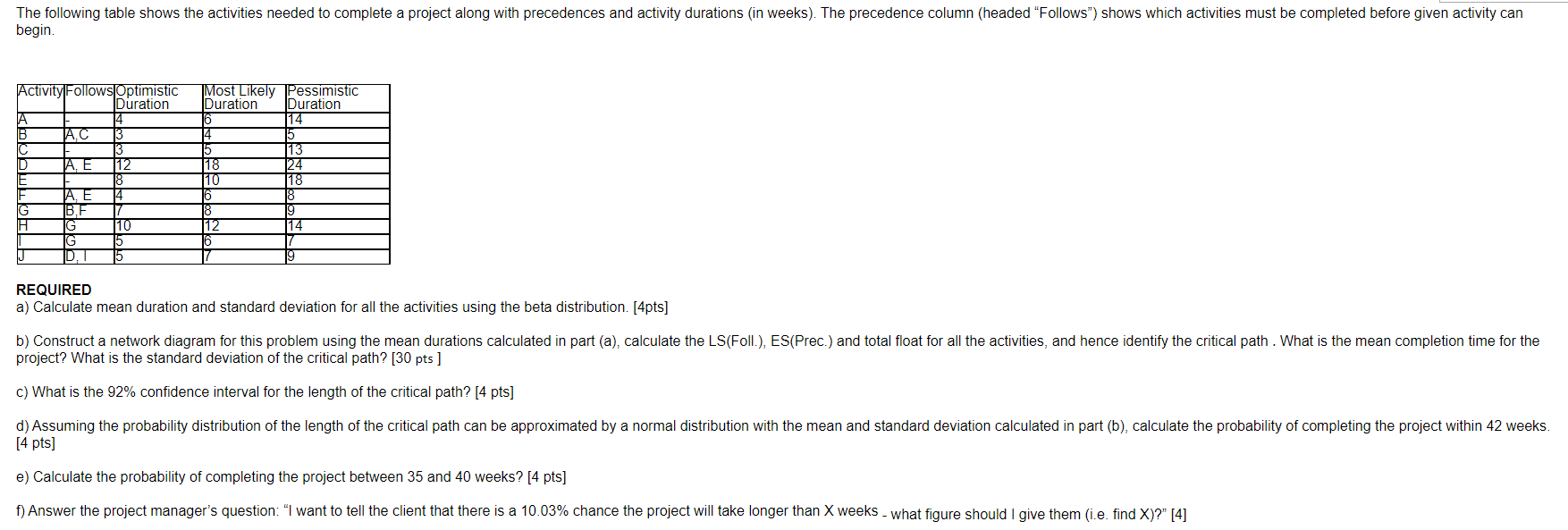 The following table shows the activities needed