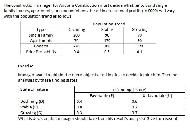 The construction manager for Andorra Construction