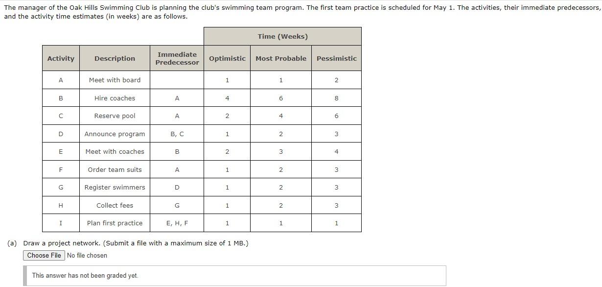 The manager of the Oak Hills Swimming Club is