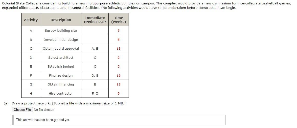 need correct answer Colonial State College is