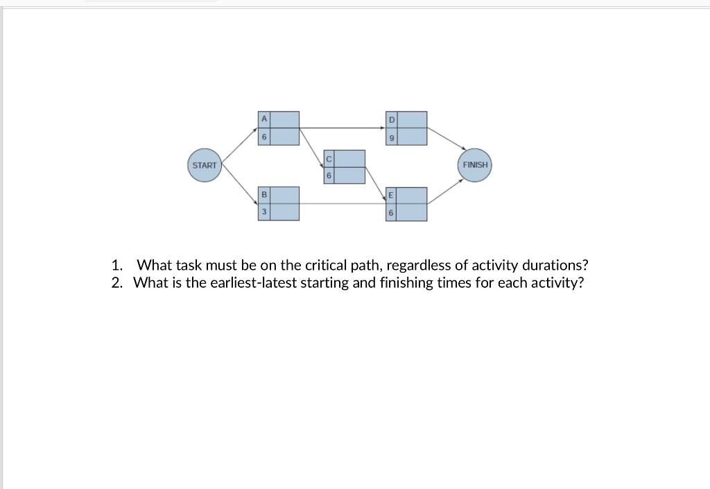 What task must be on the critical path,