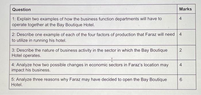 The Bay Boutique Hotel Faraz is a recent business