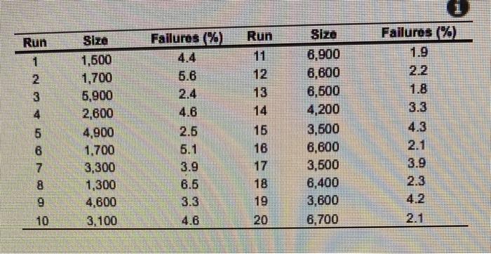 Oregon Fiber Board makes roof lines for the