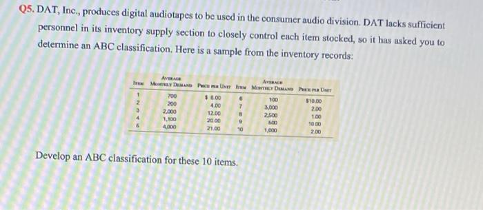 Q5. DAT, Inc., produces digital audiotapes to be