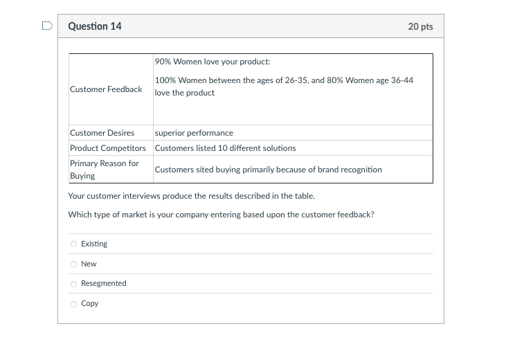Question 14 20 pts 90% Women love your product: