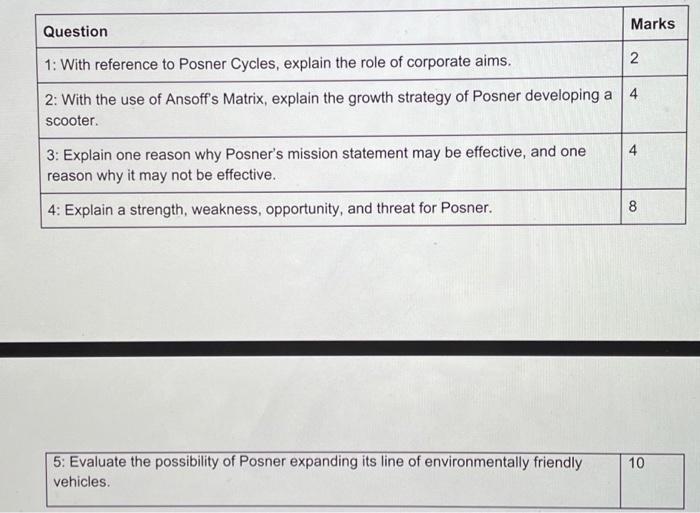 is a test about business, by reading you should