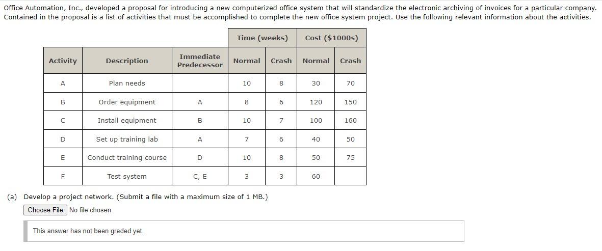 Office Automation, Inc., developed a proposal for