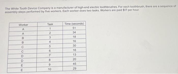 The White Tooth Device Company is a manufacturer