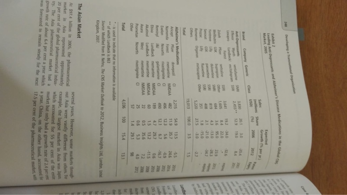 Case & Lundbed Korea Managing and Growth 245