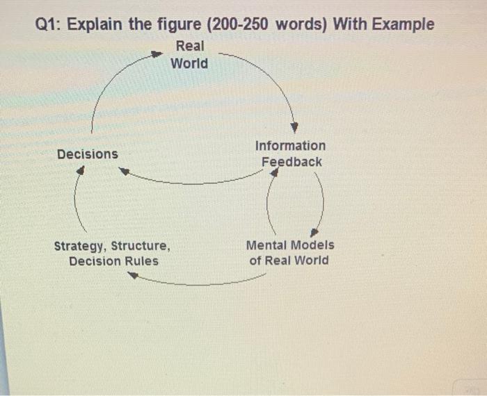 Q1: Explain the figure (200-250 words) With