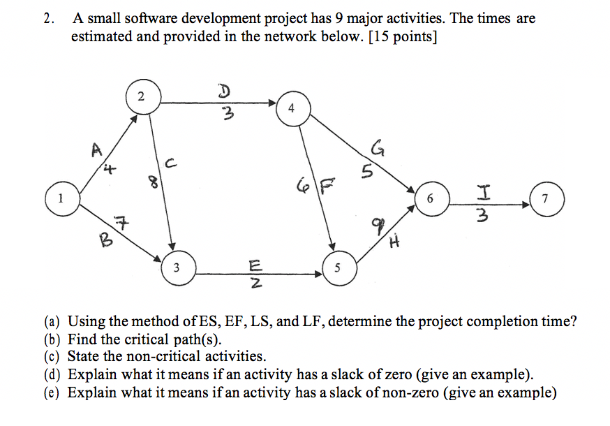 please show work A small software development