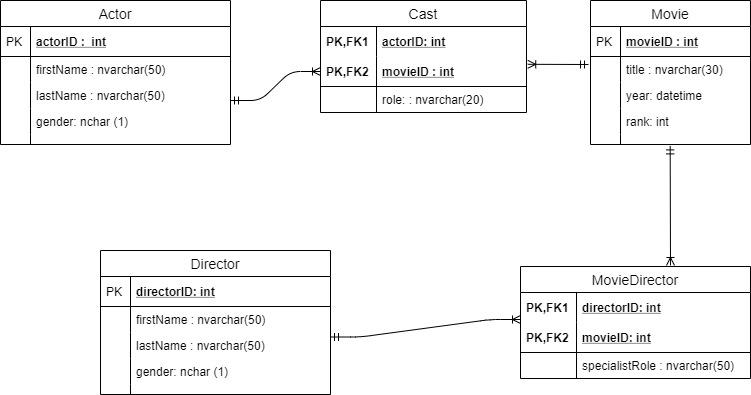 Write a single SQL statement to display the id