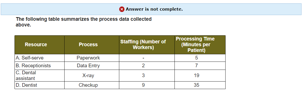 3 PA 4-3 (Algo) Glenn Dental Clinic provides...