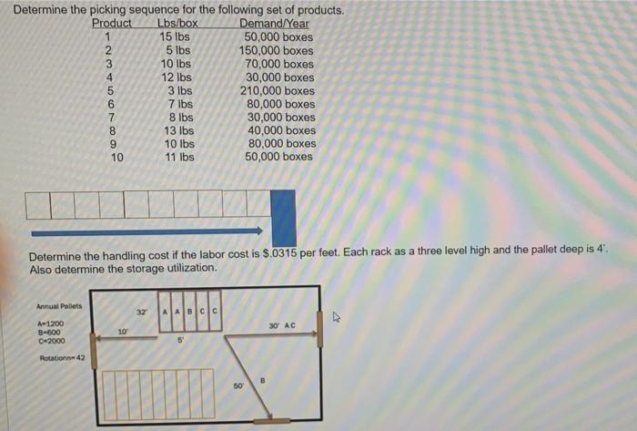 1. Determine the picking secuence for the set of