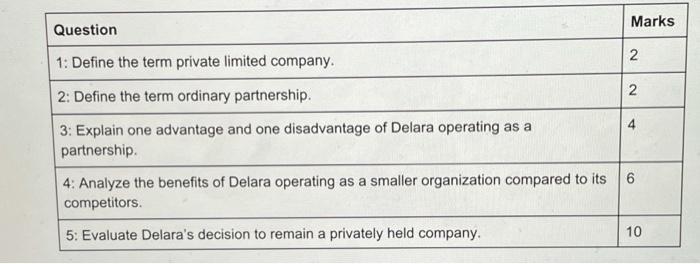 Delara Inc. Delara Inc. is a multinational