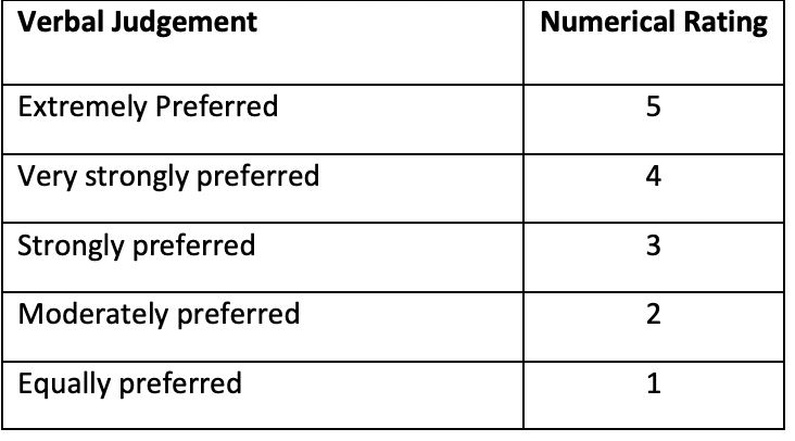 A leading technology company specializing in