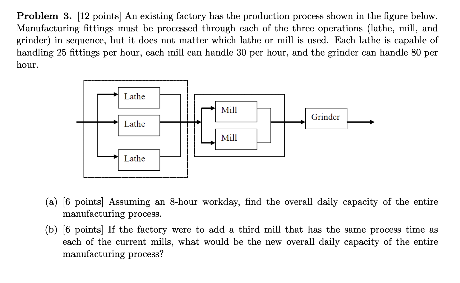An existing factory has the production process