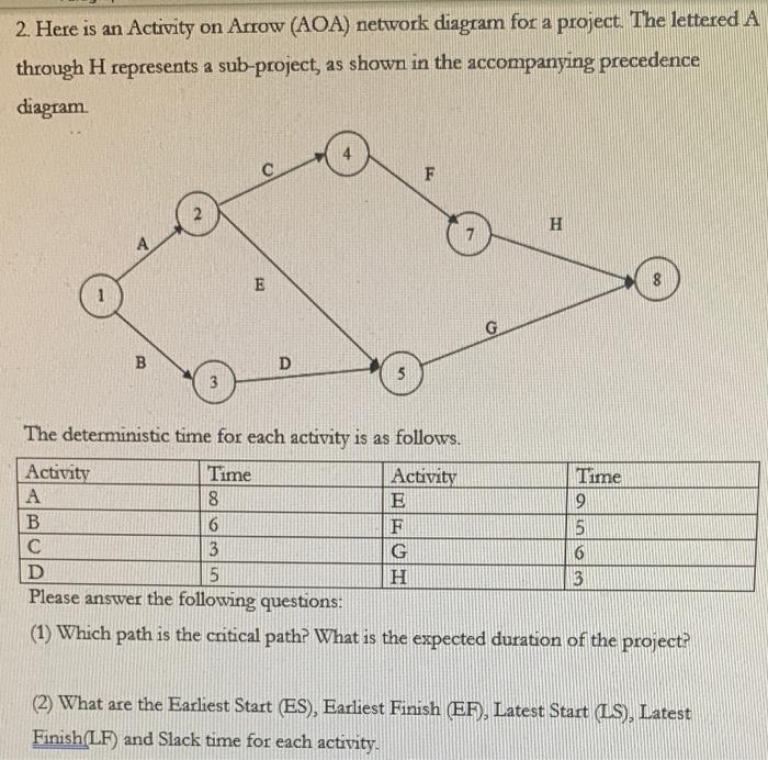 2. Here is an Activity on Arrow (AOA) network