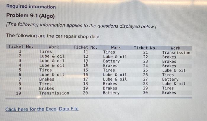 Required information Problem 9-1 (Algo) (The