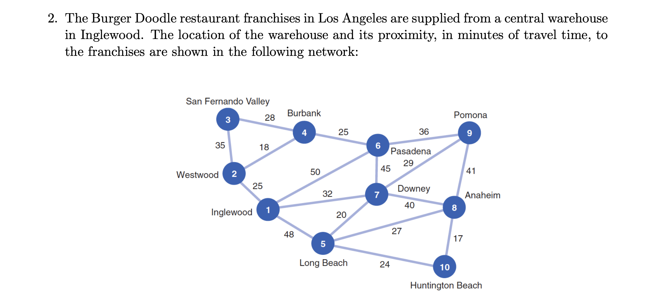 2. The Burger Doodle restaurant franchises in Los