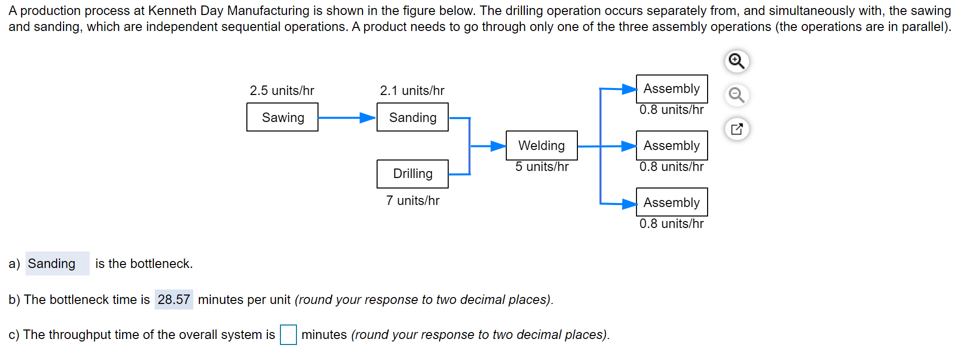 A production process at Kenneth Day Manufacturing