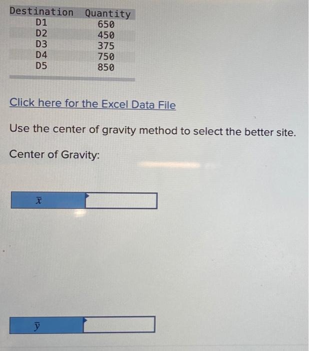 An analysis of sites for a distribution center
