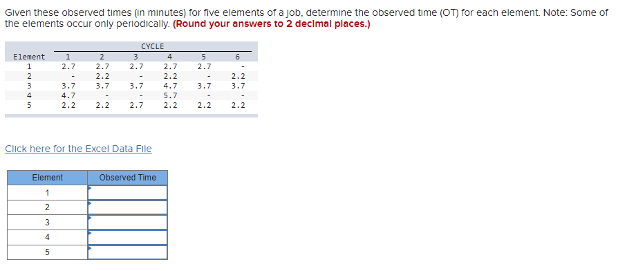 Given these observed times (in minutes) for five