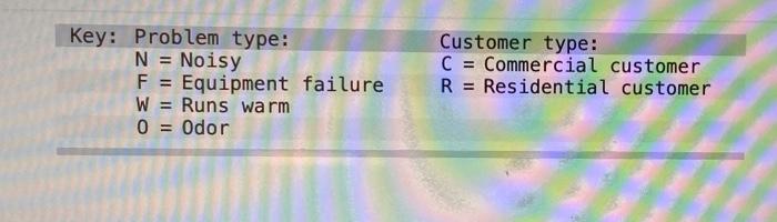 Required information Problem 9-2 (Algo) [The