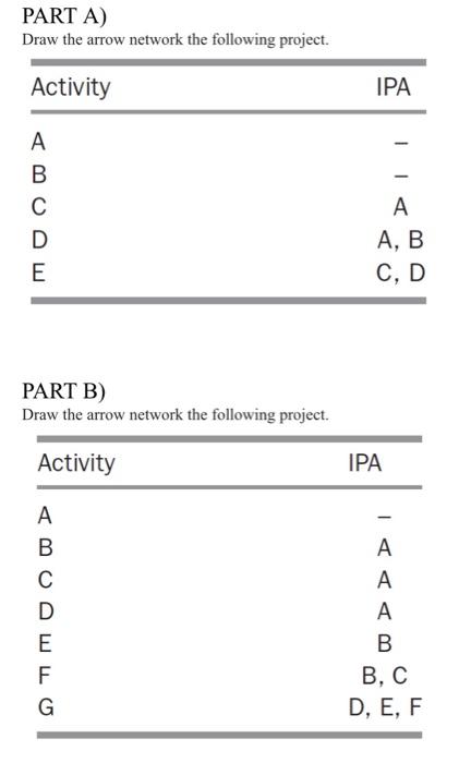 PART A) Draw the arrow network the following