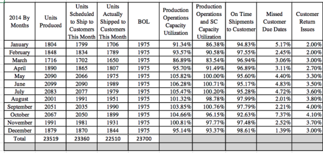 If the BOL is the ideal optimal production and