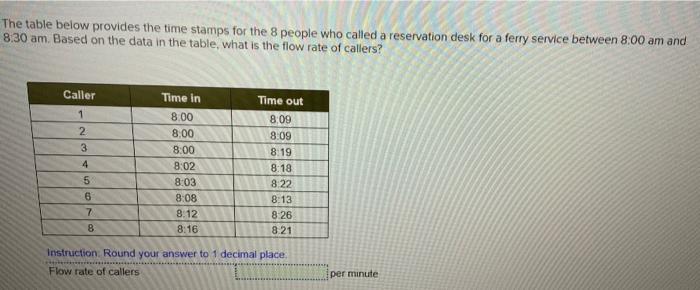 I put 12 for the previous attempt, it is