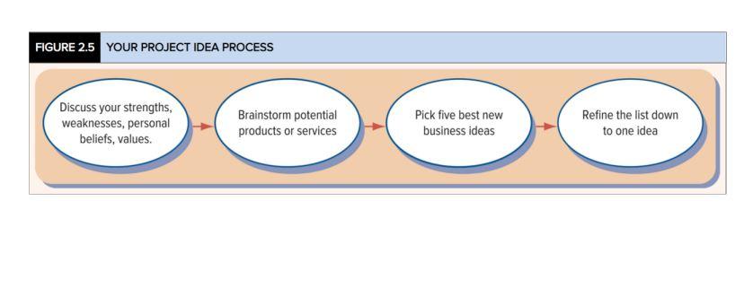 Review the materials on Page 2 and answer the