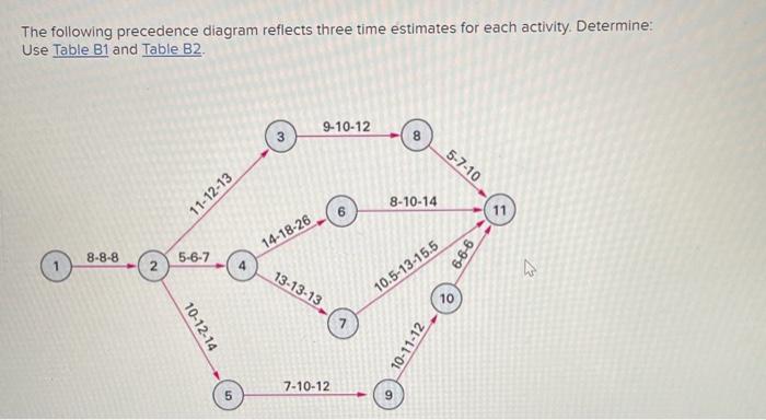 Question 1 Question 2 The following precedence