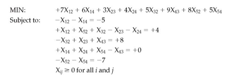 Draw the network representation of the following