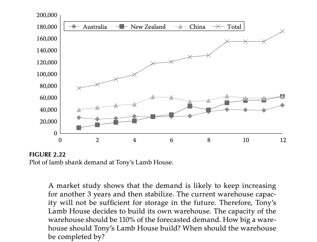 PLEASE SHOW STEPS AND ANSWER THE WHOLE QUESTION I