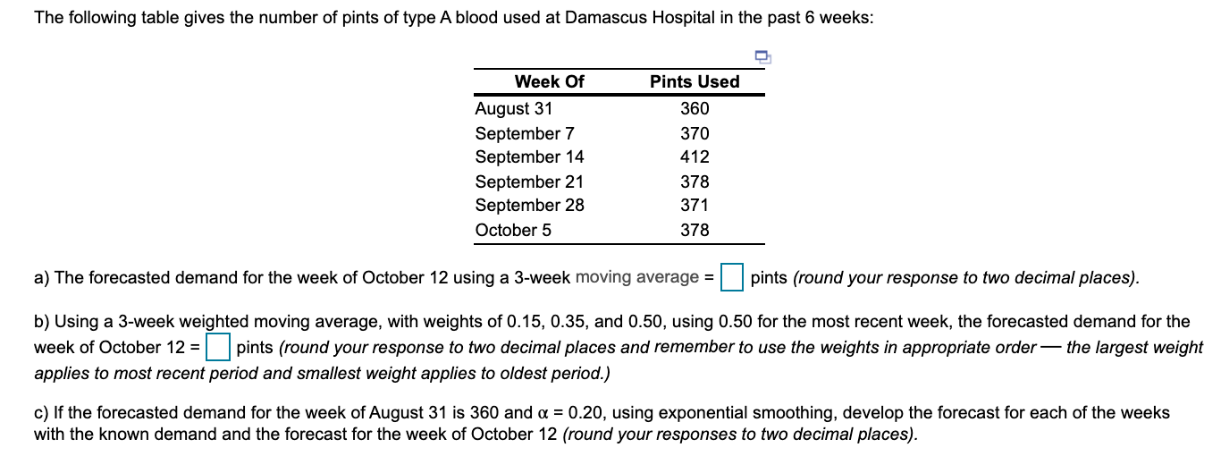 The following table gives the number of pints of