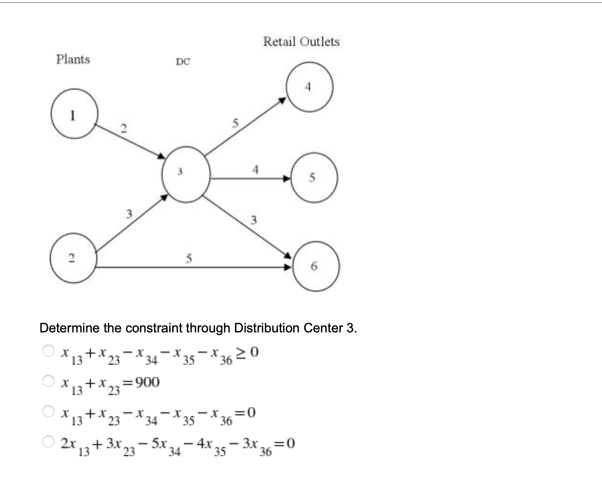 Consider the following network representation of