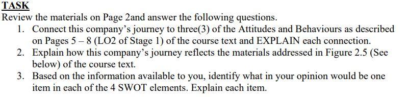 TASK Review the materials on Page 2 and answer