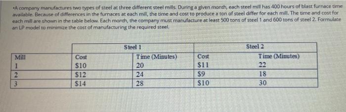evaluate the unit worth and feasibility range for