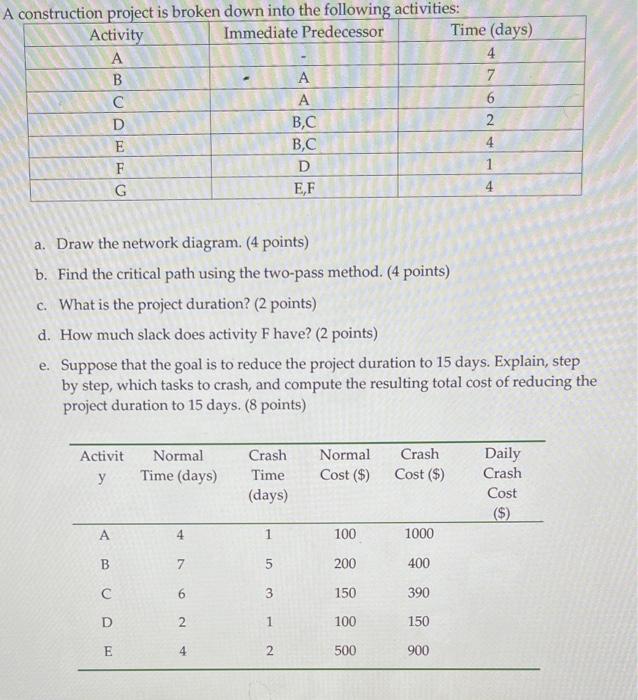 answe E please. A construction project is broken