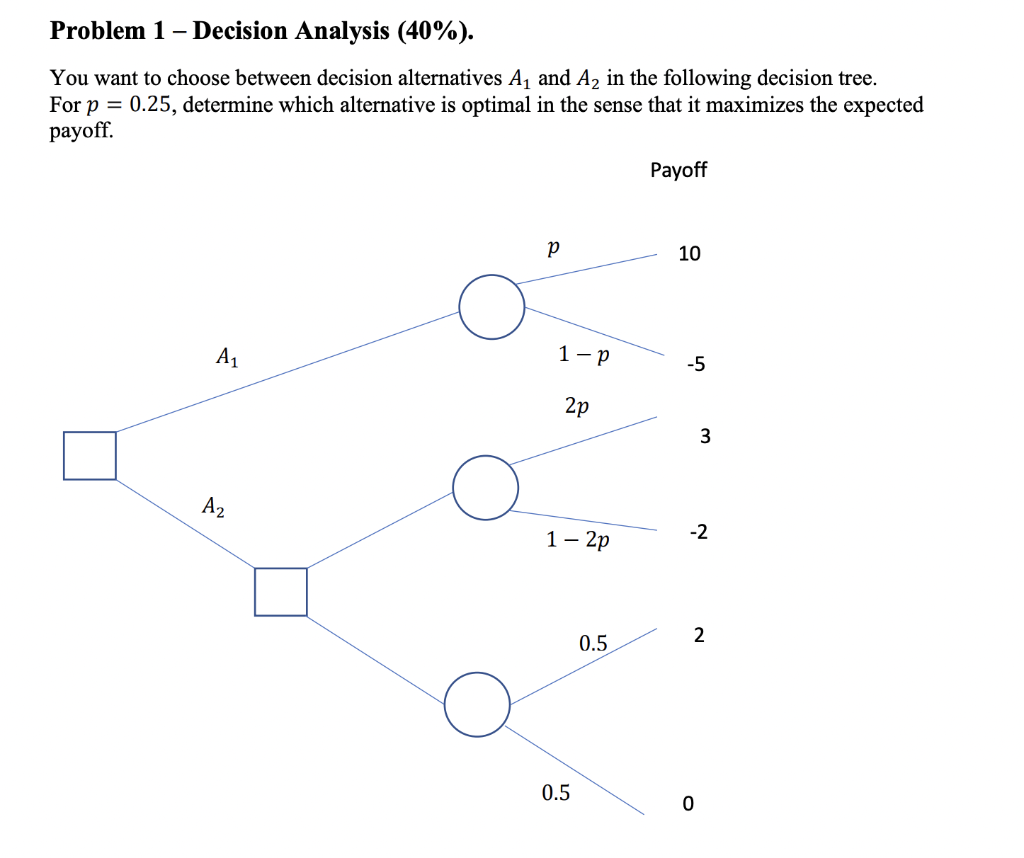 Problem 1 - Decision Analysis (40%). You want to