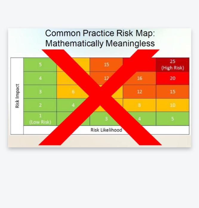 explain the picture below why it is a common
