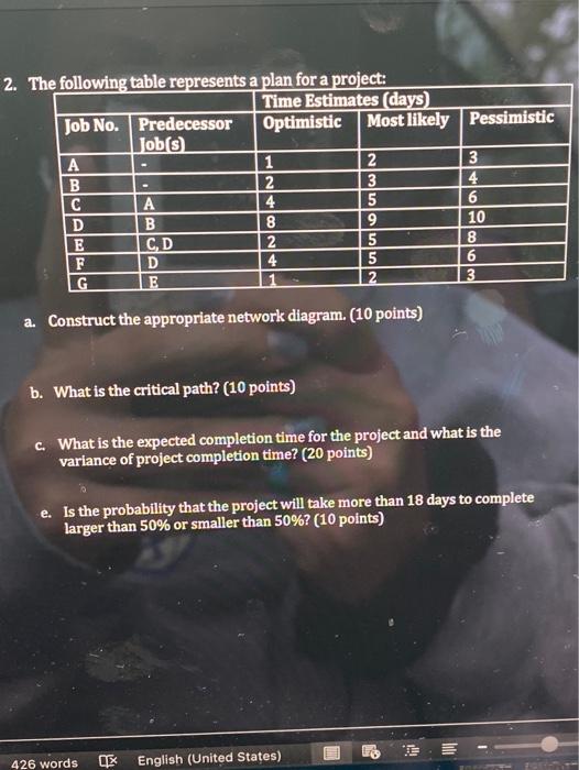 2. The following table represents a plan for a